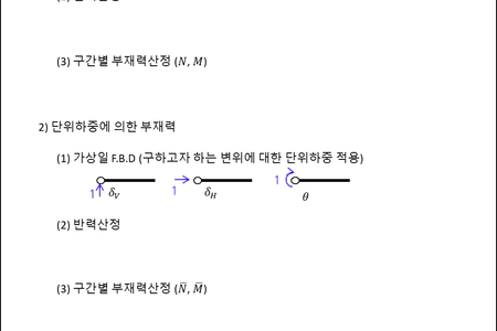 0. 가상일 원리 (가상일법)