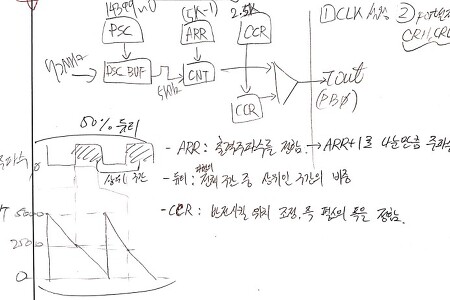 ARM Cortex M3 프로그래밍2 - 카운터, 타이머