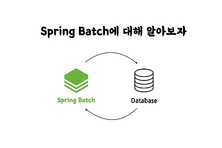 [Spring Batch] 스프링 배치에 대해 알아보자
