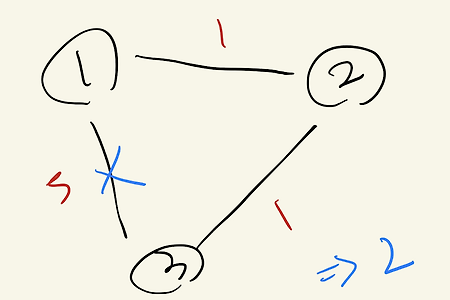 Minumum Spanning Tree(최소 신장 트리) 구하기, 관련 문제 풀이