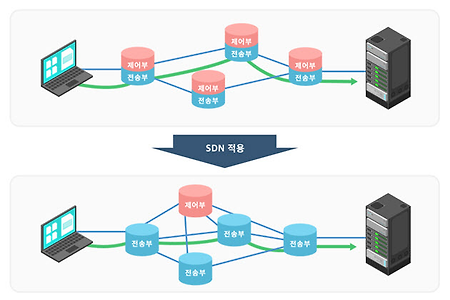 KT, 차세대 SDN 컨트롤러 개발…네트워크 안정성 강화