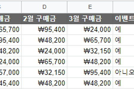 [구글시트] 실시간 추가되는 줄에 자동 수식 반영 -1- (ArrayFormula 함수)