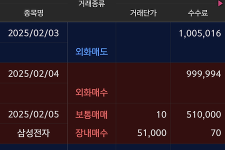 《2025년 2월 2주차》 매매일지