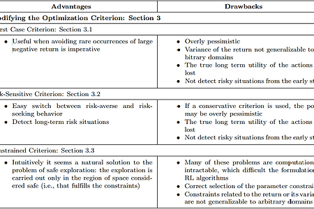 [Optimal Control] Paper Review: A Comprehensive Survey on Safe Reinforcement Learning