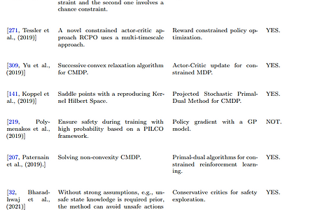 [Optimal Control] Paper Review: A Review of Safe Reinforcement Learning: Methods,Theory and Applications