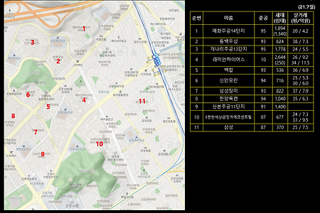 금정역(21.7월)