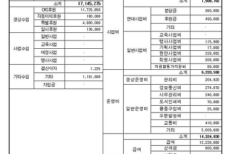 [웹 소식지 몸살 4호]2019년 9~10월 재정 결산 및 벗바리(후원자)