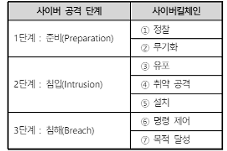 [Splunk] 수집 로그