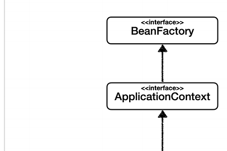 4-6. BeanFactory와 ApplicationContext ~ 4-8