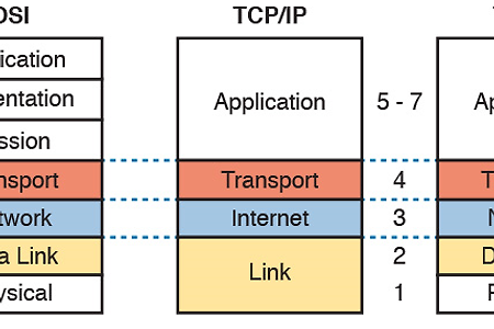 TCP/IP (4) 네트워크 계층