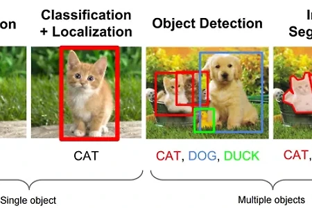 Segmentation 이란?