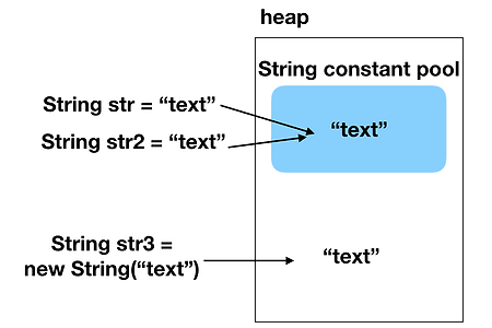 Java String, StringBuilder, StringBuffer