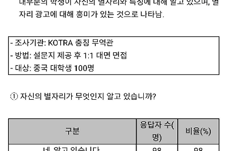 중국 20대에 인기 있는 별자리 마케팅들