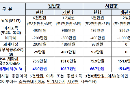 연말정산으로 300만원 돌려받기 : 연금저축과 irp