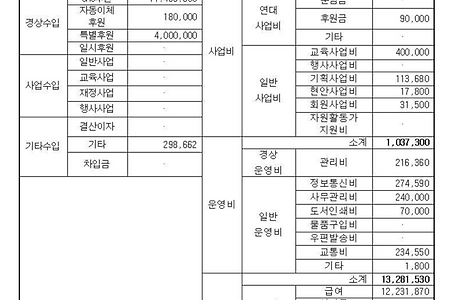 [웹 소식지 몸살 3호]2019년 7~8월 재정 결산 및 벗바리(후원자) 명단