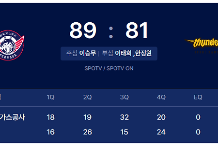 221214_서울삼성썬더스 VS 대구한국가스공사 프로농구 경기 결과