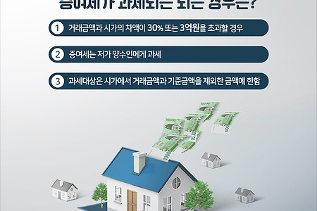 부동산 저가 양도기준
