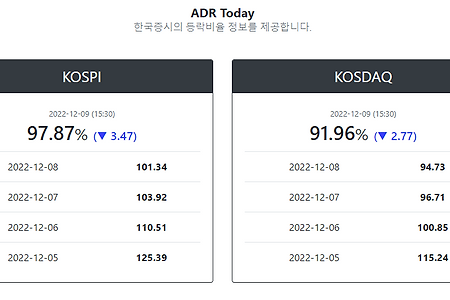 ADR(Advance Decline Ratio) 지표로 지수 흐름 판단하기