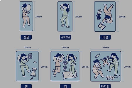 4인가족 여행할 때 침대 사이즈 비교