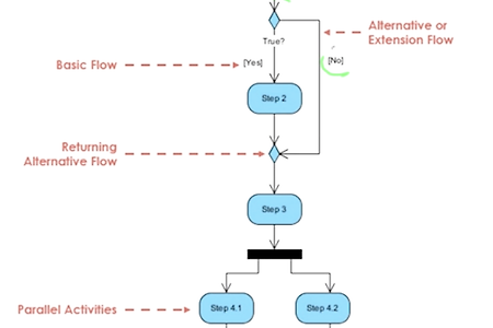 6. Activity Diagram