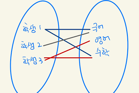 데이터베이스 (7) 설계 3 - N : M 관계, 1:1 관계