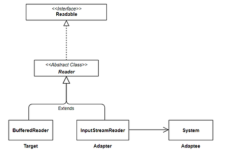 디자인 패턴 (6) Adapter Pattern : 어댑터 패턴 (Spring HandlerAdapter 뜯어보기)