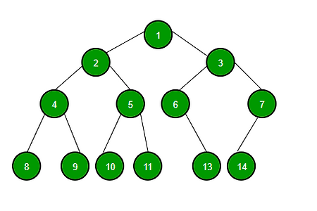 [Data Structure] 트리