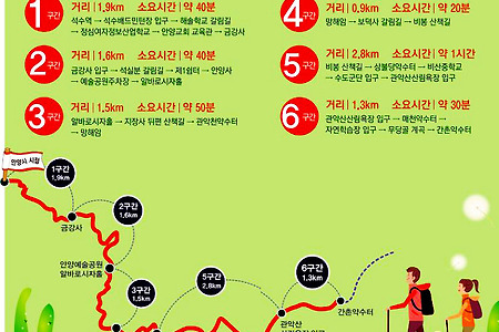 관악산둘레길---안양구간