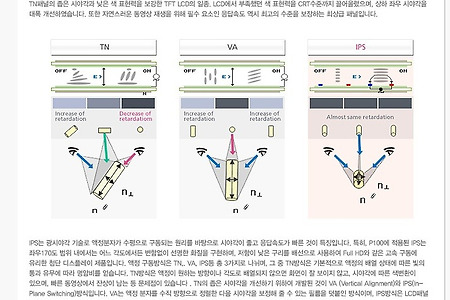 IPS패널이란?