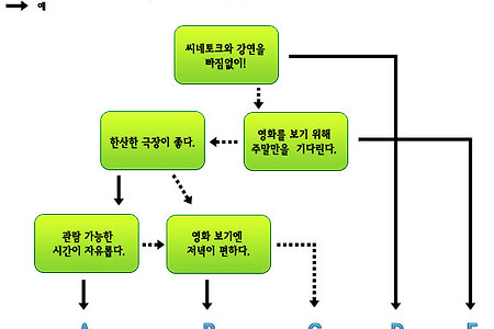 시네필의 향연, 2010 친구들 영화제 ‘완전정복’