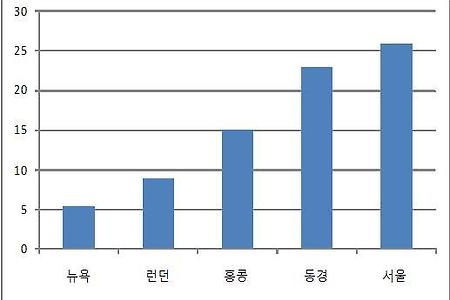 죽음의 문턱에서 희망의 메시지를 받다