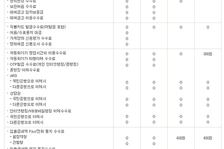 KB국민은행 KB스타클럽 수수료 우대서비스 안내