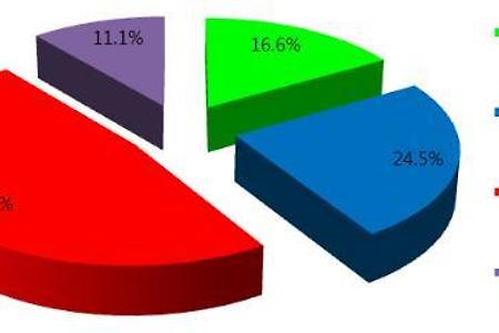 전국민의 91% 도시지역에 산다