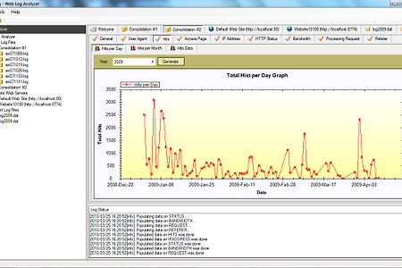 Web Log Analyzer