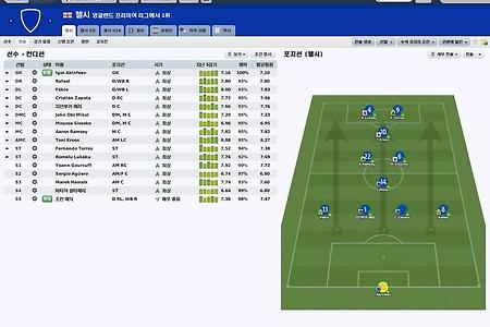 FM2010 플레이 후기 : 영입을 통한 재정 향상 팁