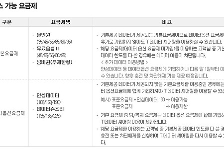 SKT 데이터 셰어링 가능한 요금제