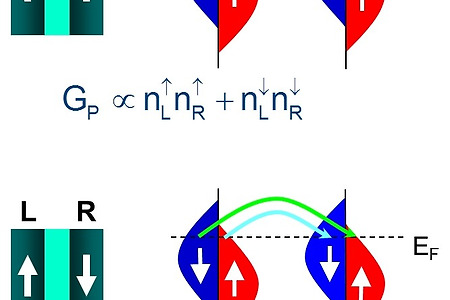 Tunneling Magnetoresistance(TMR), Magnetic Tunnel Junction(MTJ)