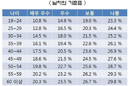 2012-03-10 인바디 측정 결과