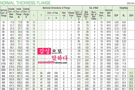 후렌지/플랜지(Flange) 규격표 JIS/KS 10K 규격집 [JIS B2220-2004, KSB 1506-2007]