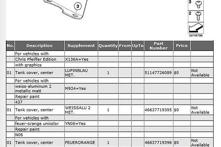 Covering fuel tank part list