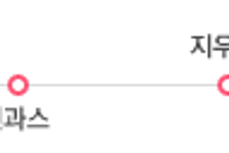 [대만] 3박 4일 자유여행, 3일차