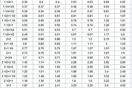 배관부속자재 배관티(TEE) 중량규격표
