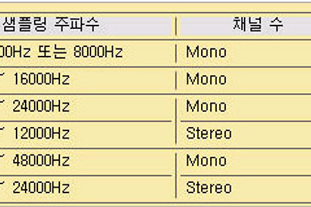 벨소리 화음별 샘플링 주파수