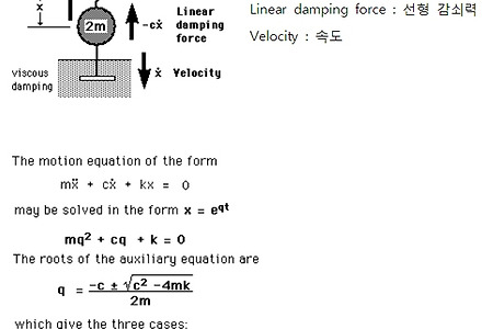 Damped Harmonic Oscillator