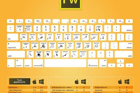 Adobe CC keyboard shortcuts cheat sheet