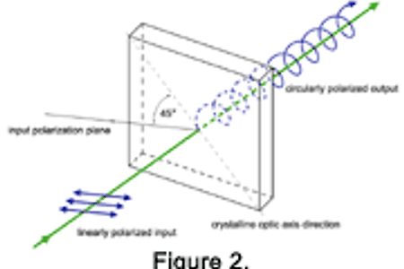 Quarter Waveplate