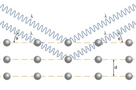 Bragg's Law