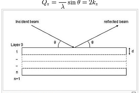 Abeles matrix formalism