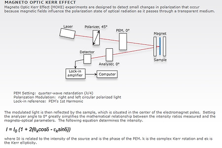 MOKE(Magneto-Optic Kerr Effect) measurement using PEM