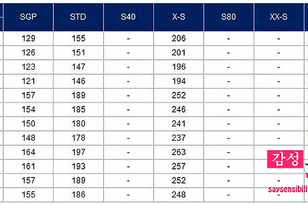 배관부속자재 레듀샤(REDUCER) 중량규격표